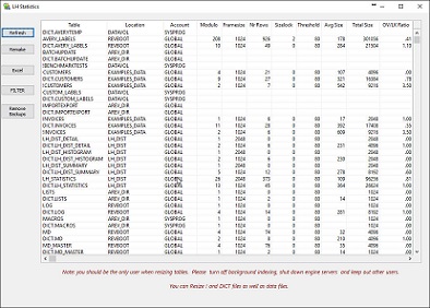 RTI_LH_Statistics